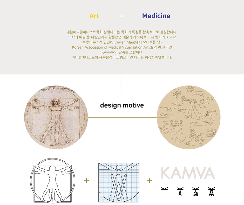 대한메디컬아티스트학회 심벌마크는 학회의 특징을 함축적으로 상징합니다. 의학과 예술 등 다방면에서 활동했던 예술가 레오나르도 다 빈치의 소묘작 비투루비우스적 인간(Vitruvian Man)에서 모티브를 얻고, Korean Association of Medical Visualization Artists의 첫 글자인 KAMVA의 낱자를 조합하여 메디컬아티스트의 융복합적이고 창조적인 비전을 형상화하였습니다.